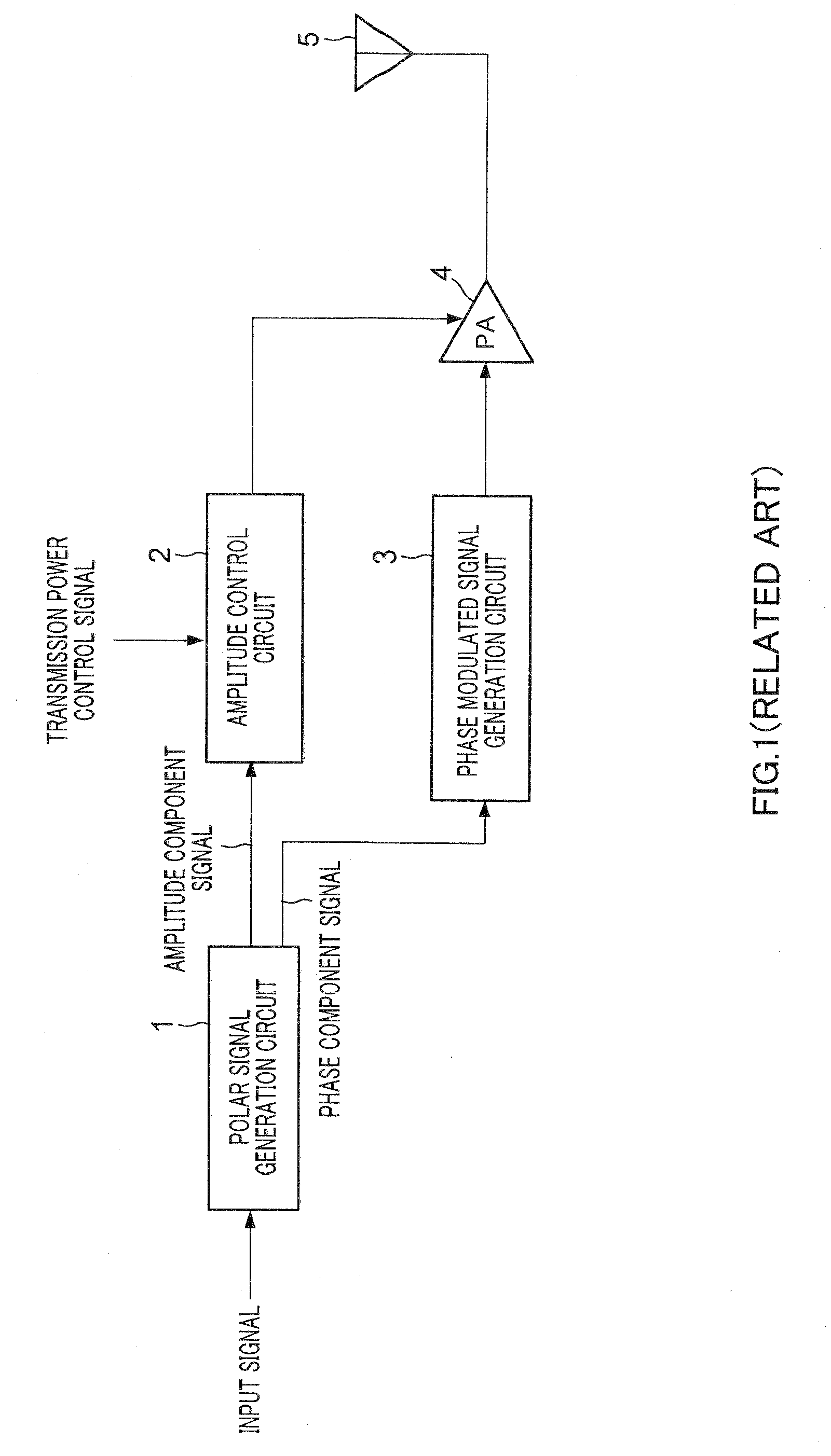 Polar modulation transmission apparatus