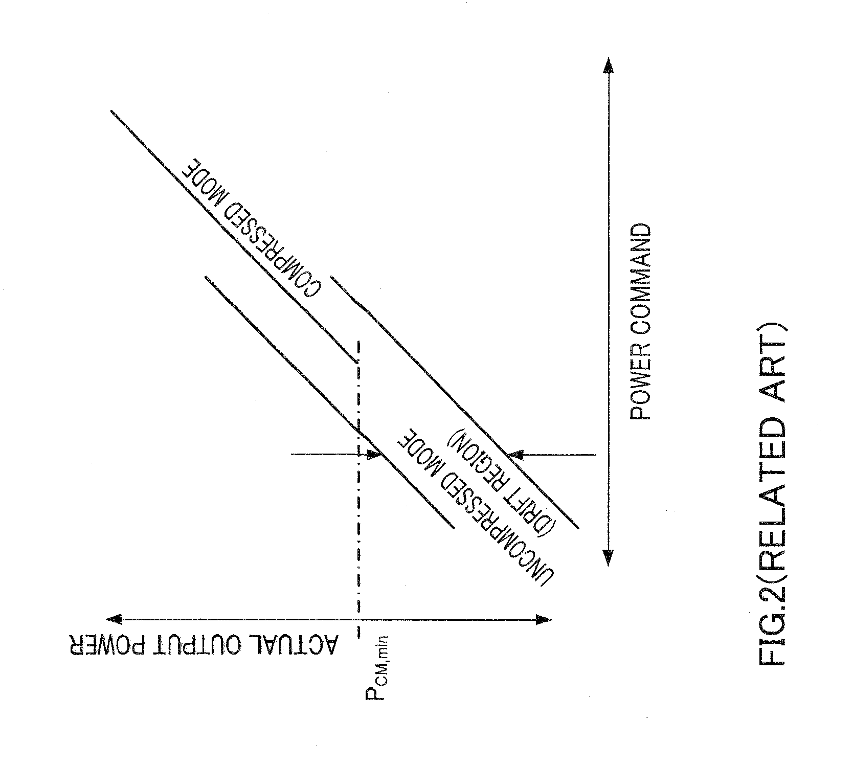 Polar modulation transmission apparatus