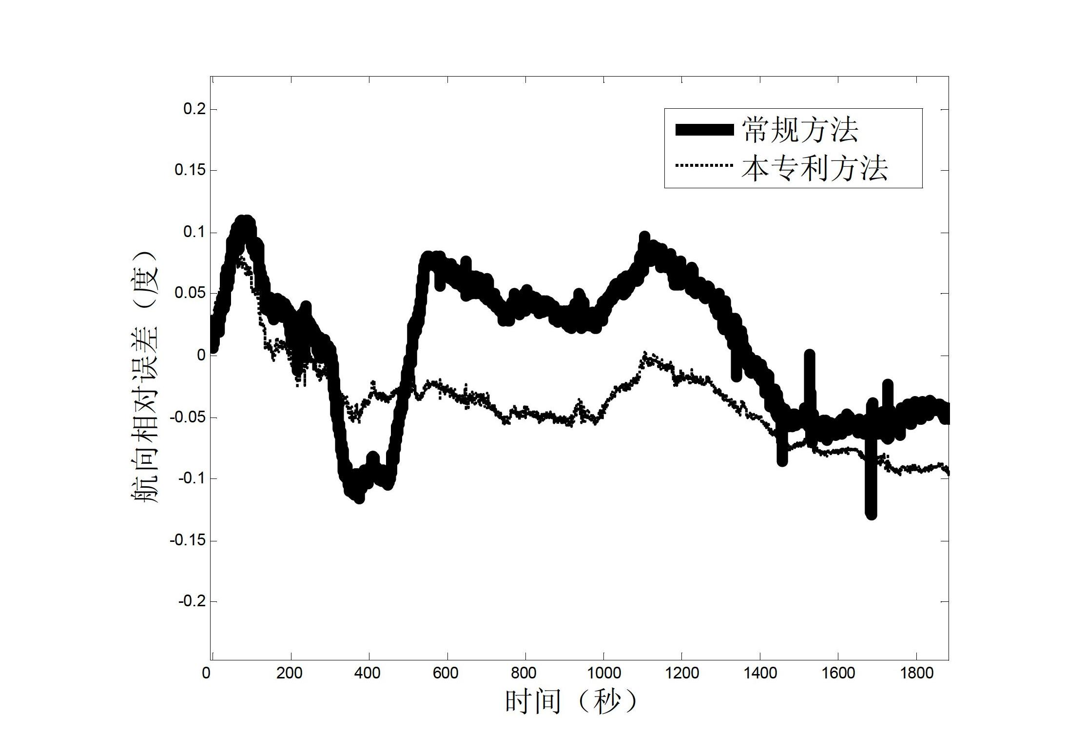 Scale factor error calibration and compensation method of flexible gyroscope position and orientation system (POS)