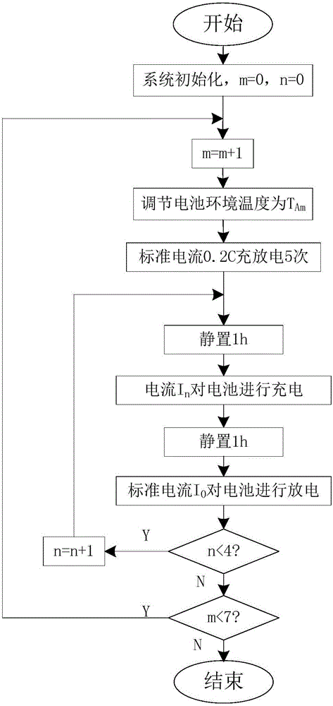 Method of building battery DC inner resistance function