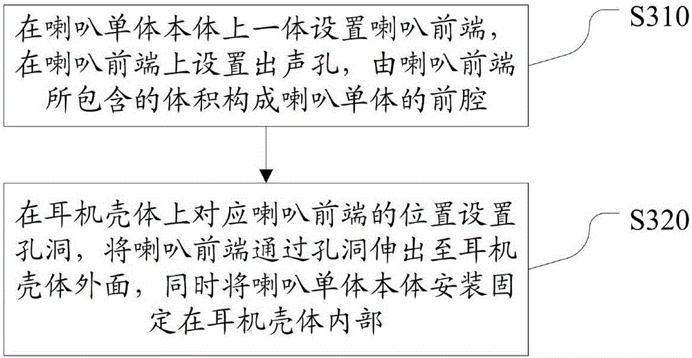 Horn monomer and an in-ear type earphone and its design method