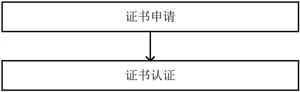 Double CA (certificate authority) system and implementation method thereof