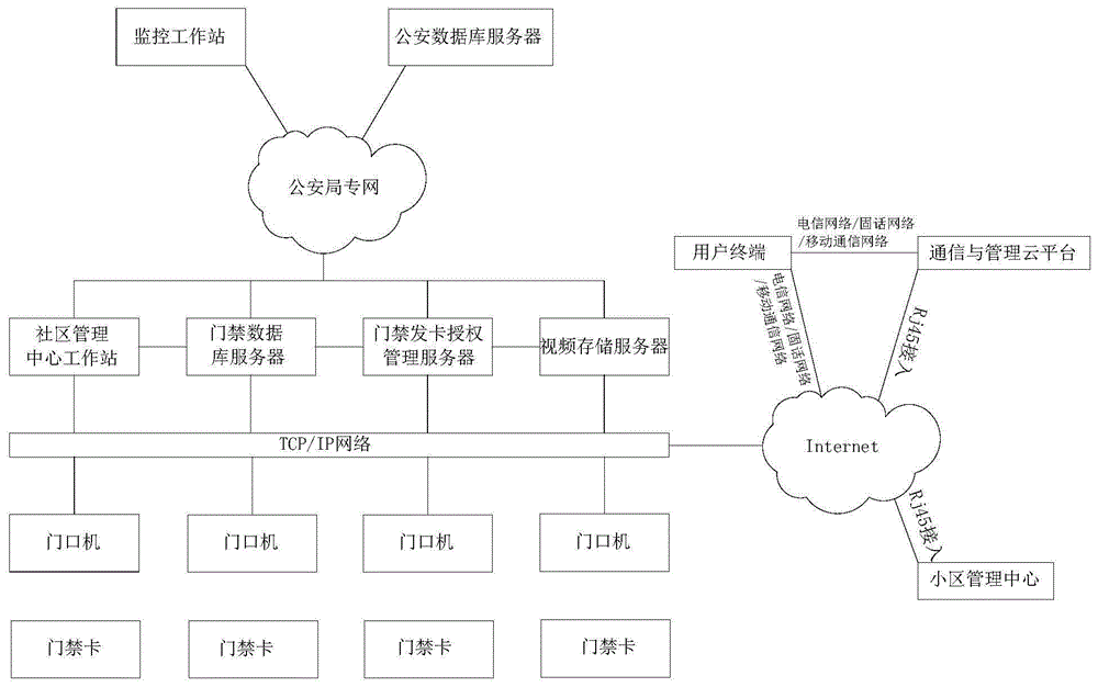 Entrance guard system capable of recording user using identity and video information