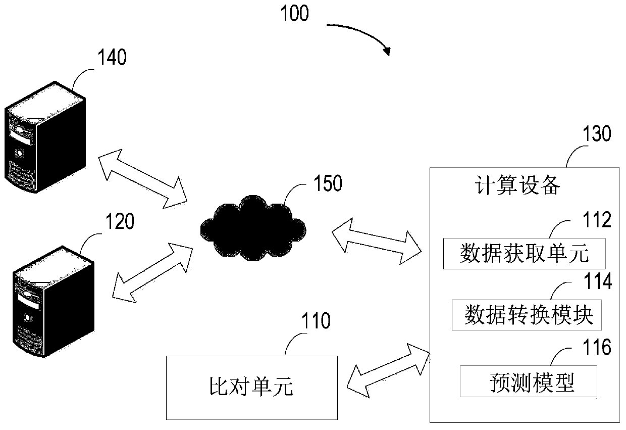 Method for predicting the type of tumors, electronic apparatus, and computer storage medium