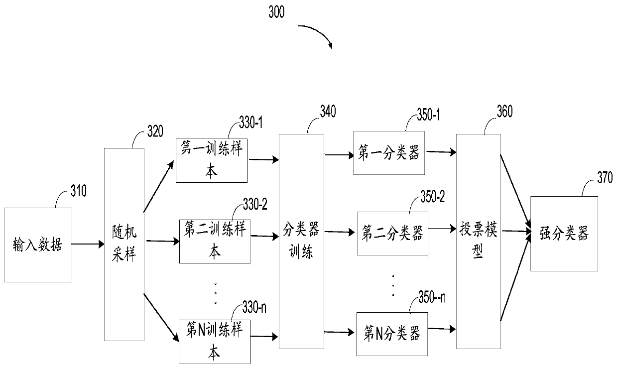 Method for predicting the type of tumors, electronic apparatus, and computer storage medium