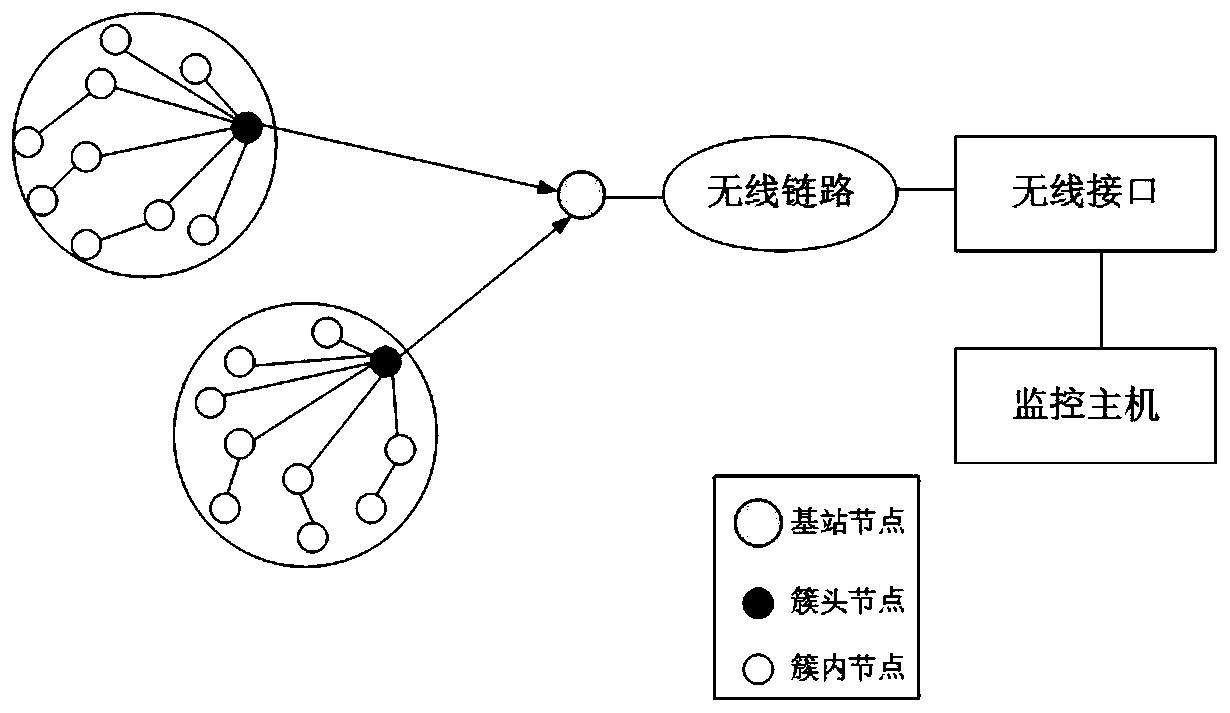 A Temperature Monitoring Method for Wireless Sensor Networks Based on Improved Kriging Algorithm