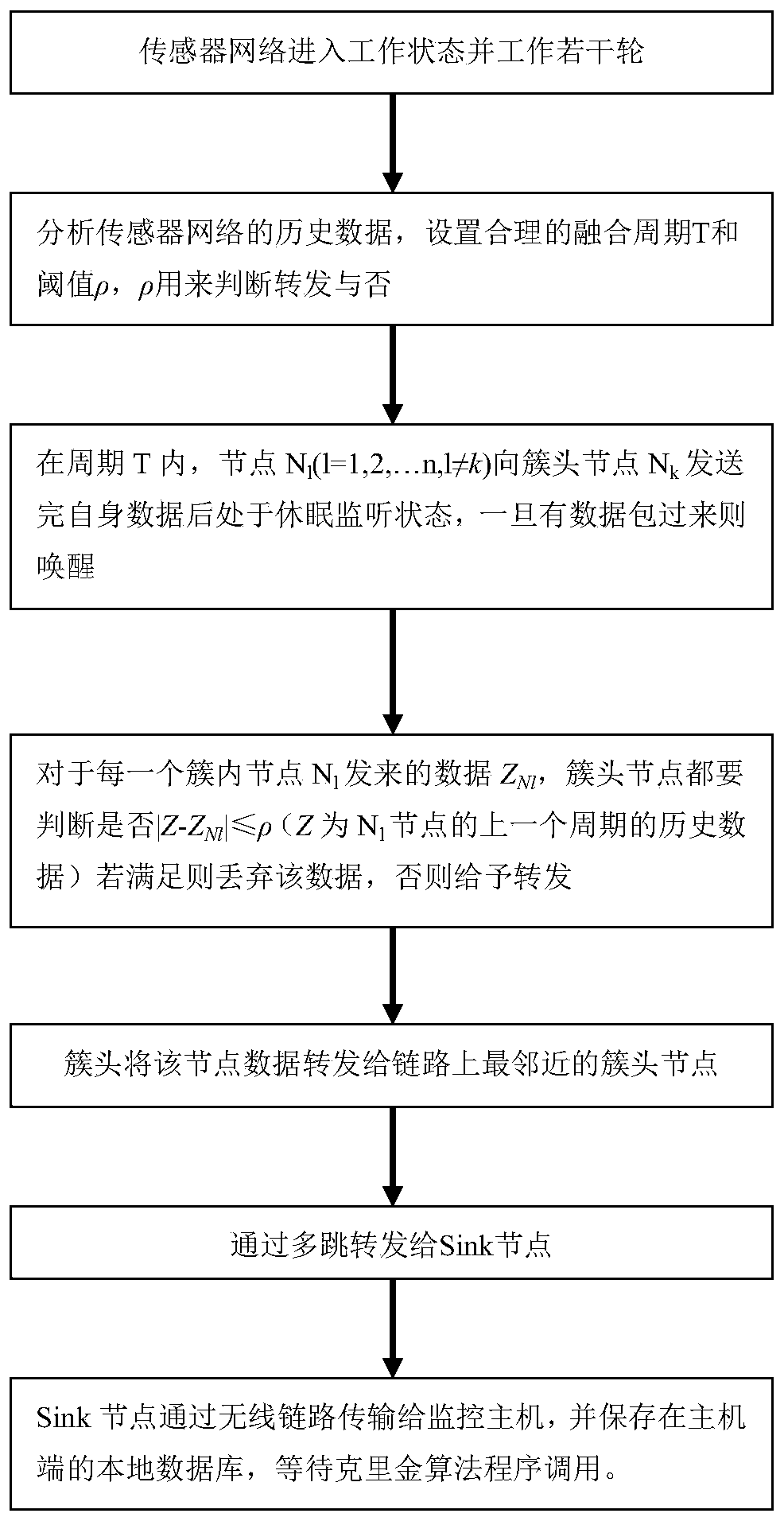 A Temperature Monitoring Method for Wireless Sensor Networks Based on Improved Kriging Algorithm