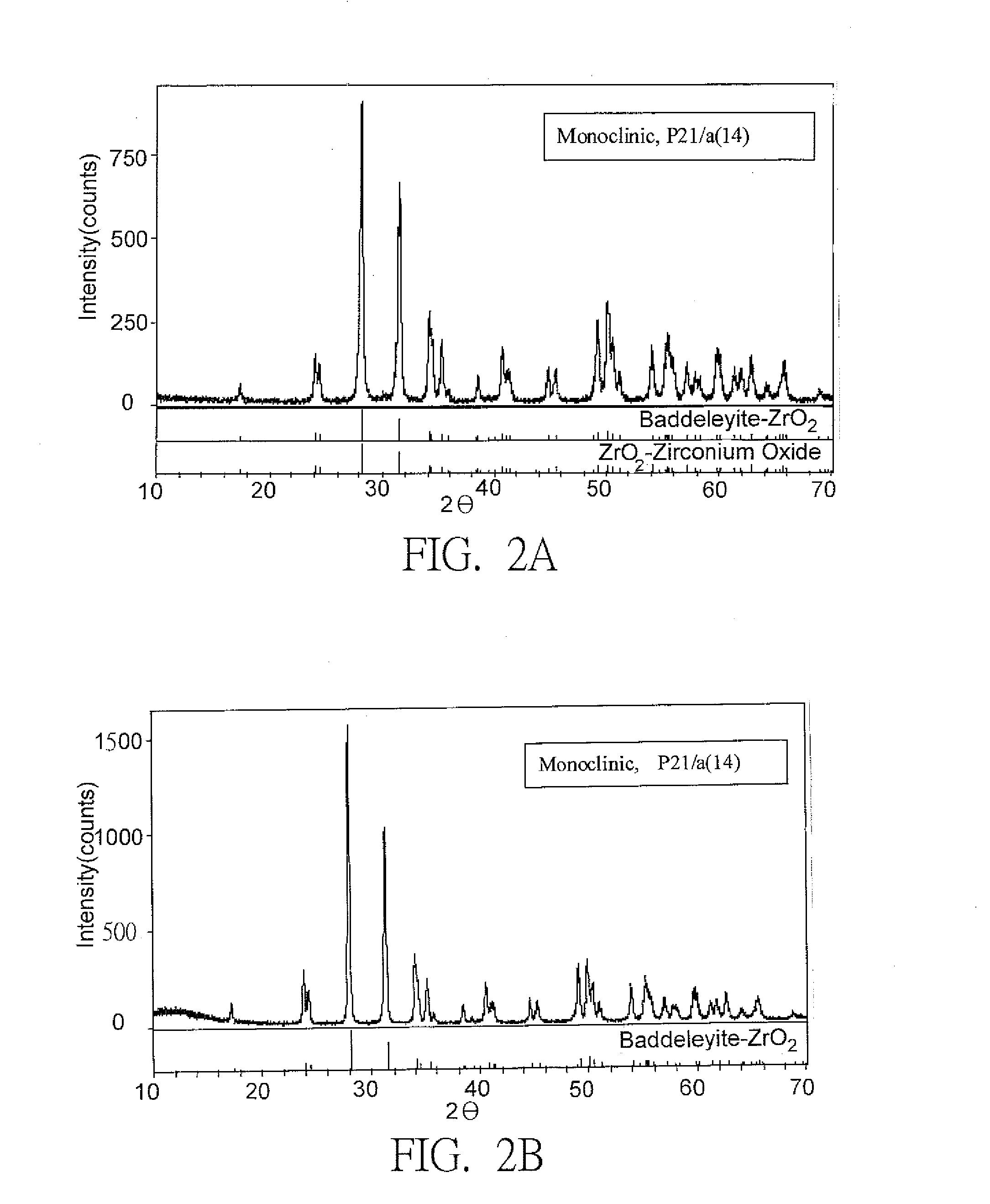 Composite Bio-Ceramic Dental Implant and Fabricating Method Thereof