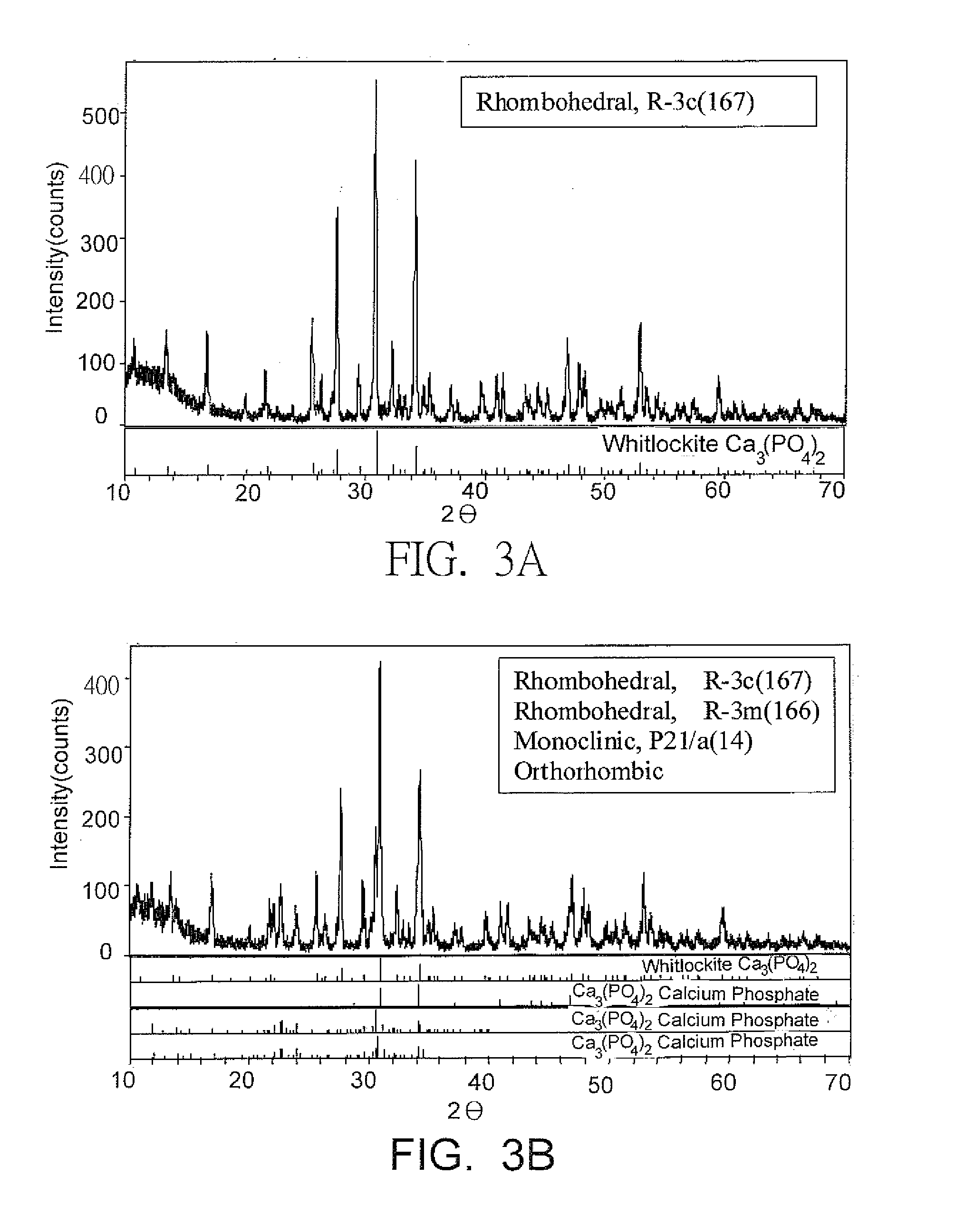 Composite Bio-Ceramic Dental Implant and Fabricating Method Thereof