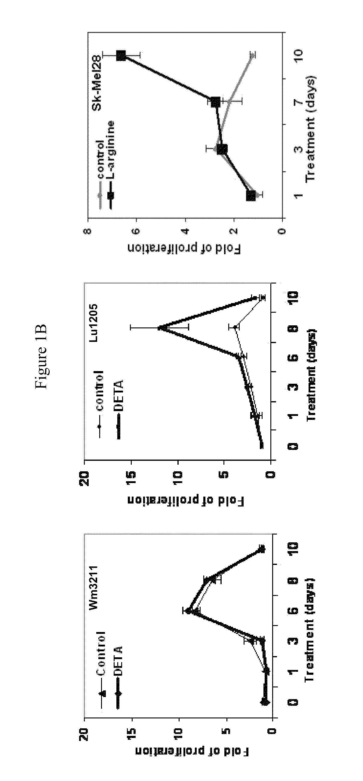 Inhibitors of nitric oxide synthase for treatment of melanoma