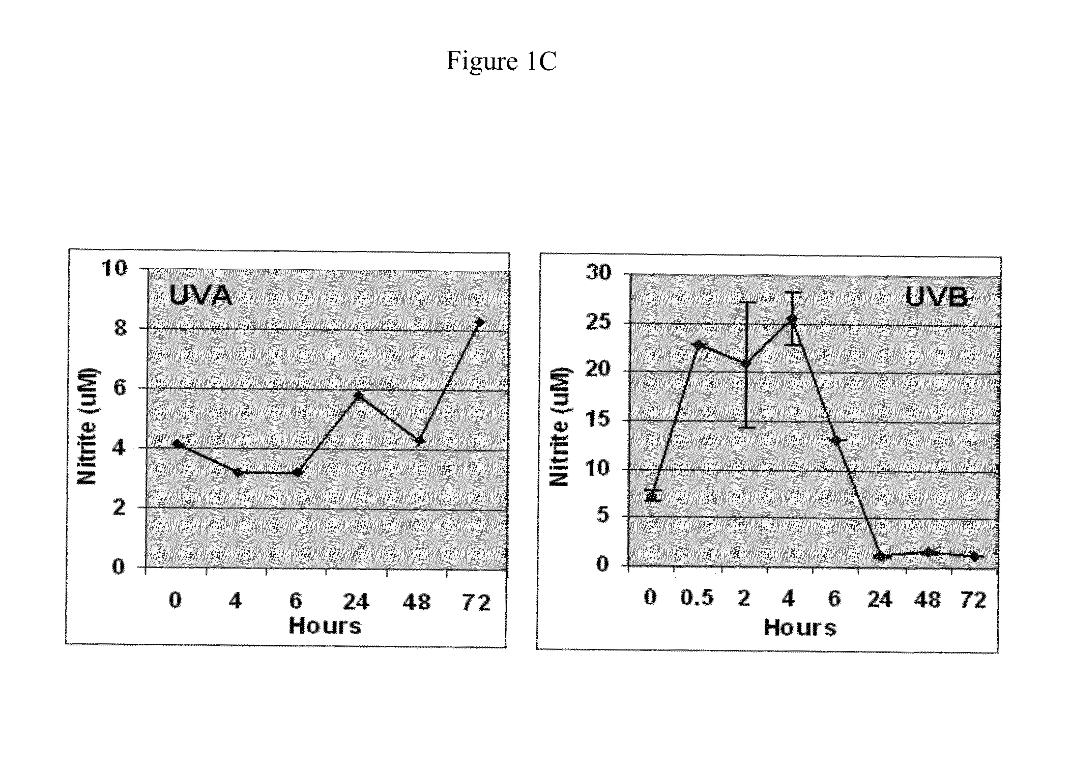 Inhibitors of nitric oxide synthase for treatment of melanoma