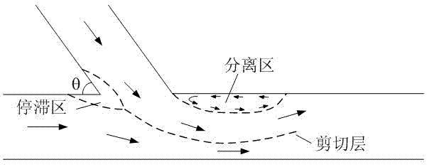 Rapid-slow flow smooth transition flow diversion system for riverway intersection area