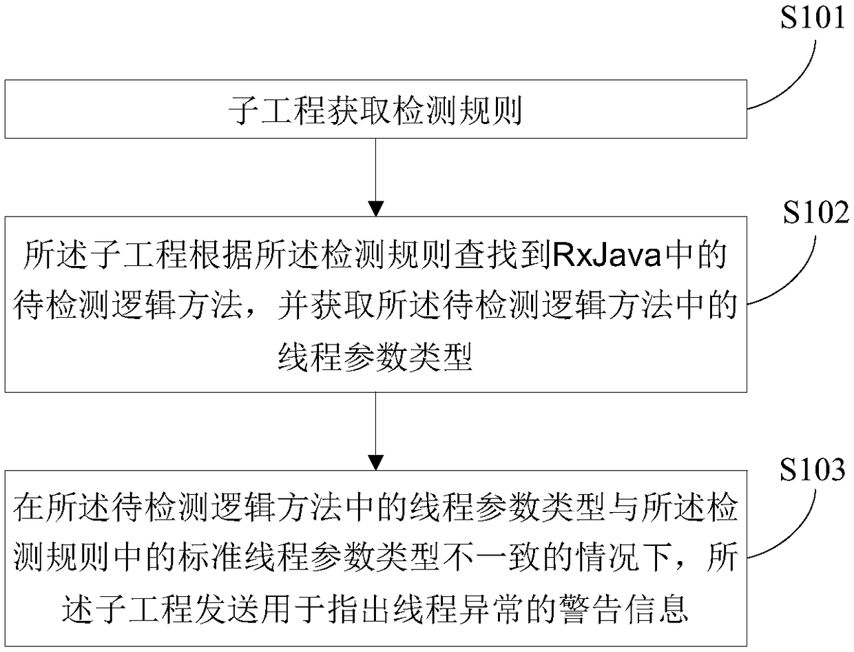 Thread detection method, apparatus and device, and computer readable storage medium