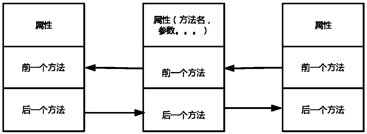 Thread detection method, apparatus and device, and computer readable storage medium