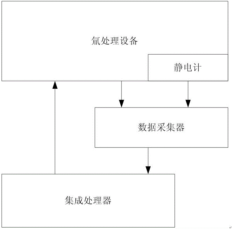 A monitoring and early warning method for tritium treatment process