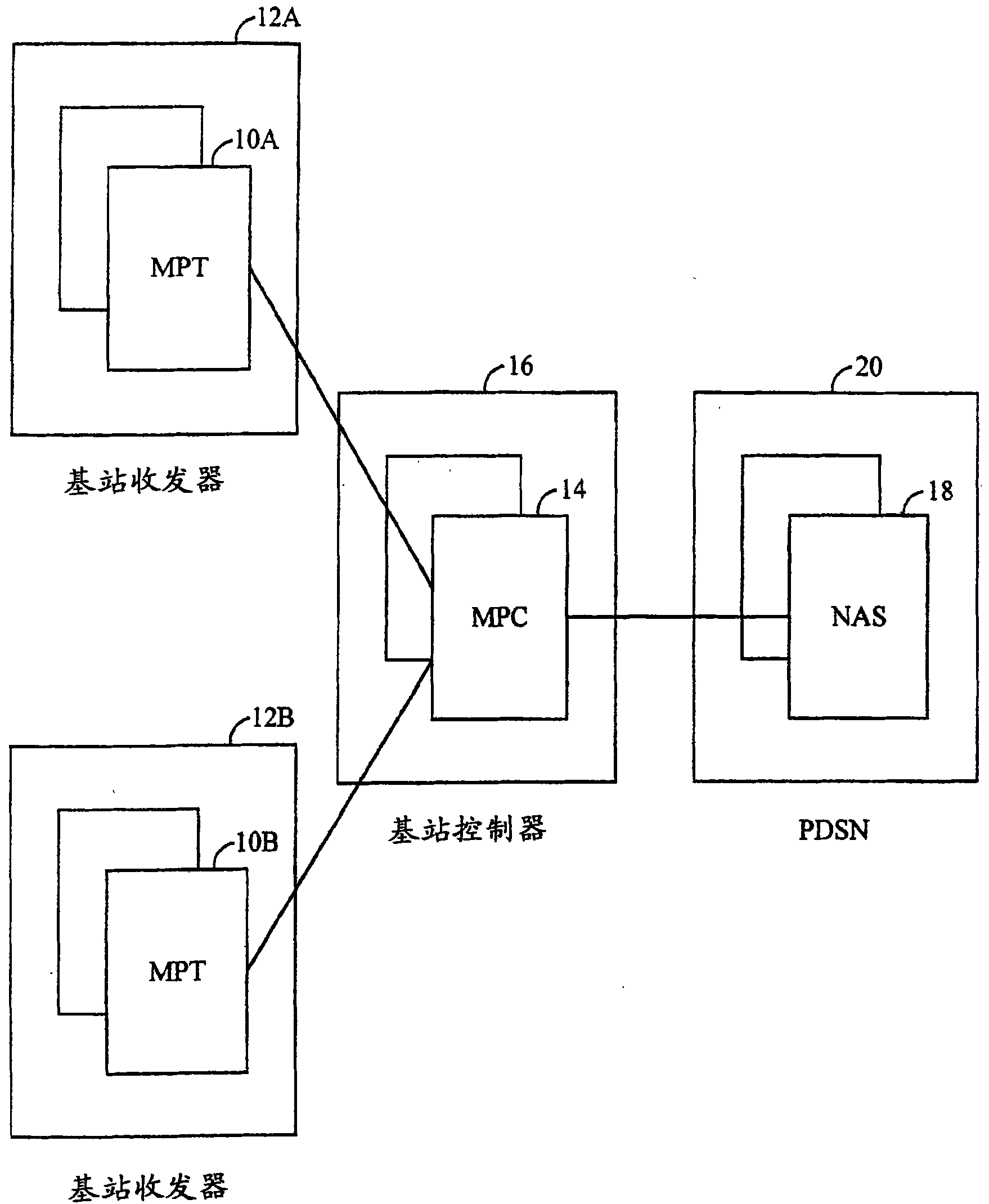 Method and system for querying attributes in a cellular communications system