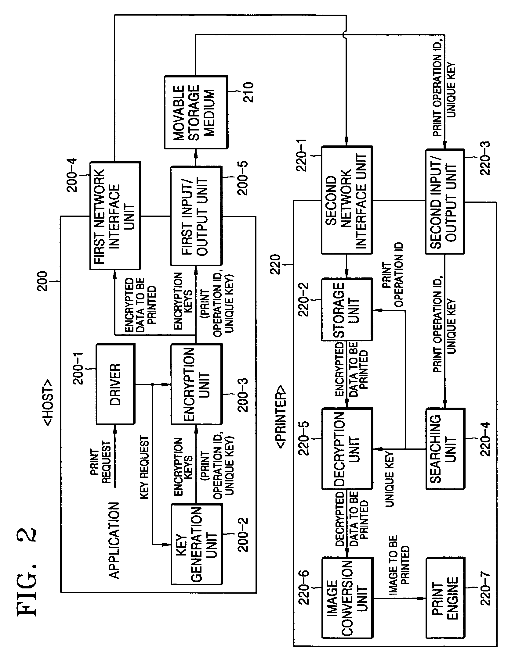 Printing system and method that support security function