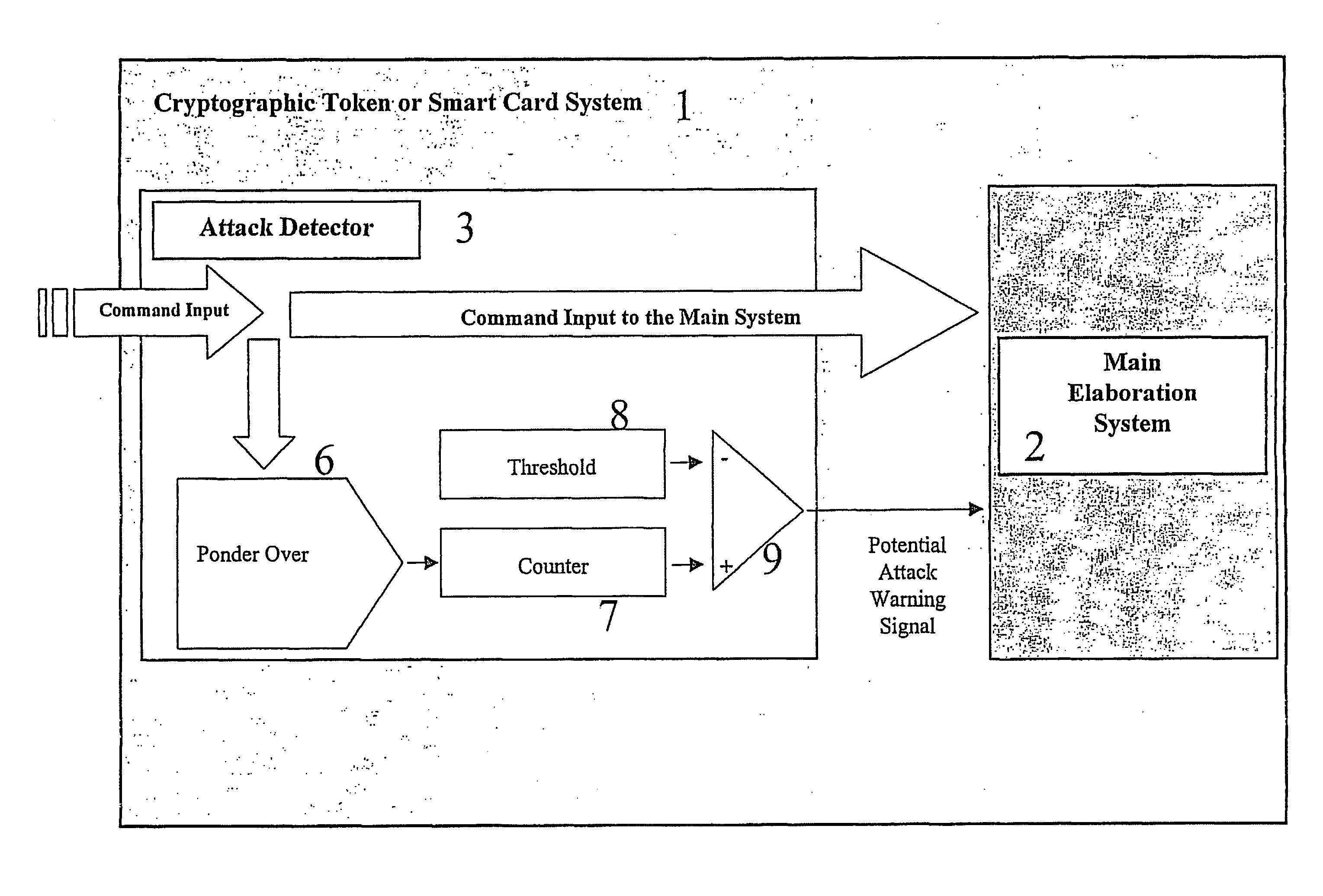 Method For Detecting and Reacting Against Possible Attack to Security Enforcing Operation Performed by a Cryptographic Token or Card