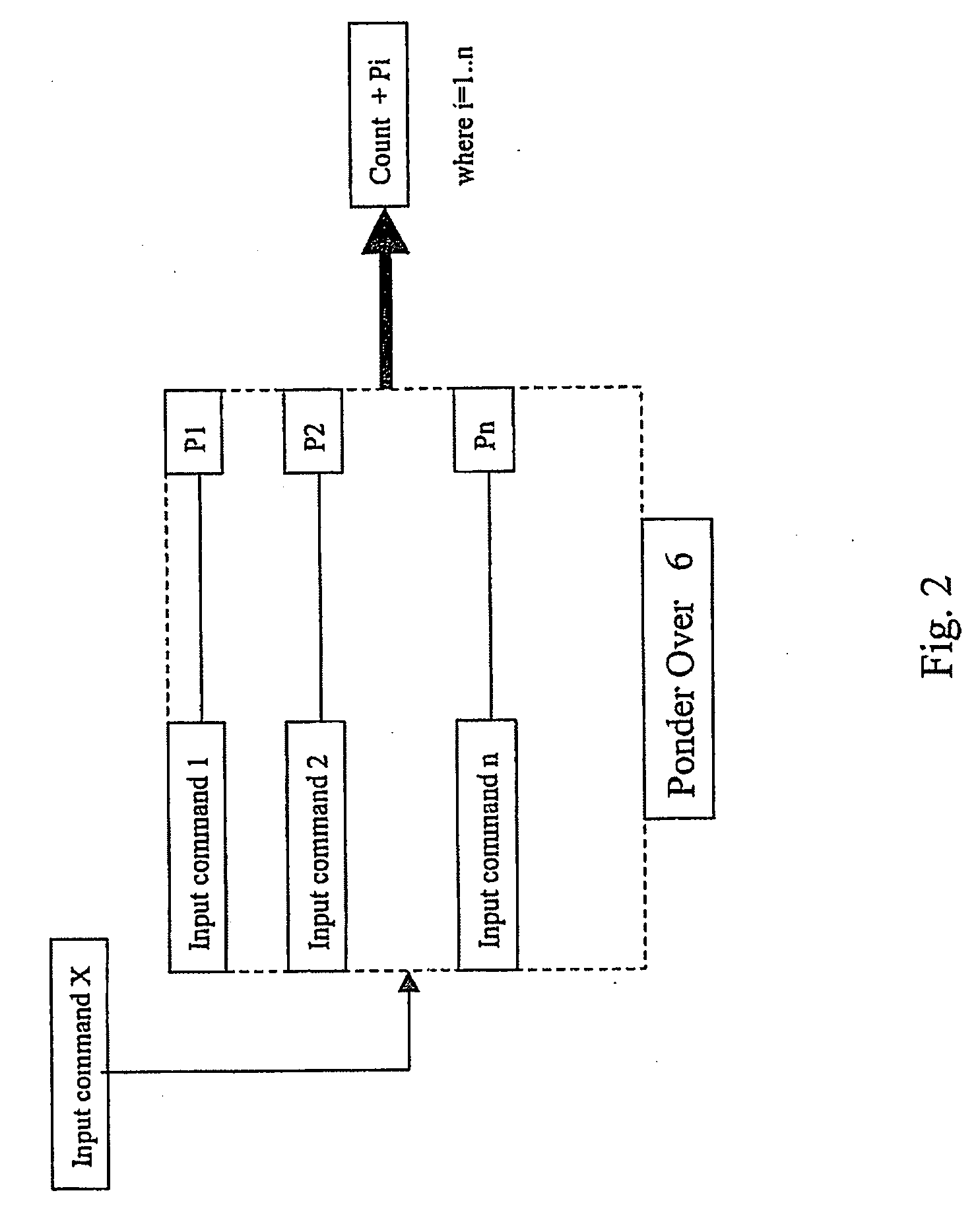 Method For Detecting and Reacting Against Possible Attack to Security Enforcing Operation Performed by a Cryptographic Token or Card