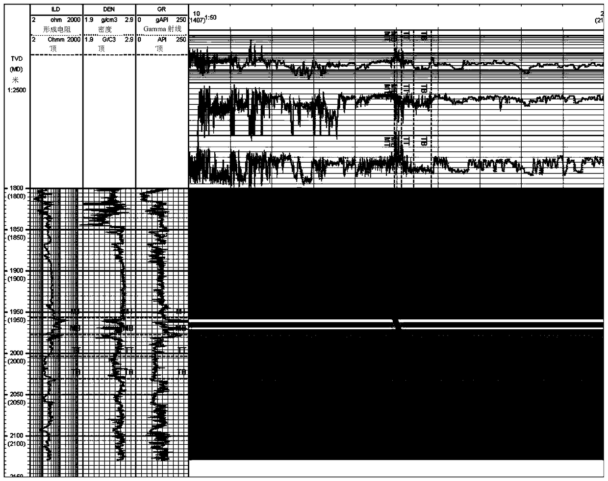 A Method for Interpreting and Evaluating Horizontal Well Logging Parameters