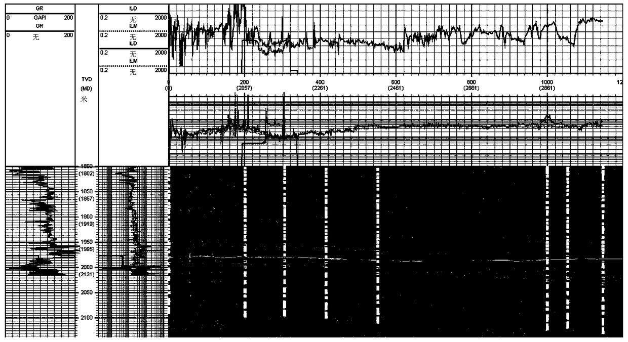 A Method for Interpreting and Evaluating Horizontal Well Logging Parameters