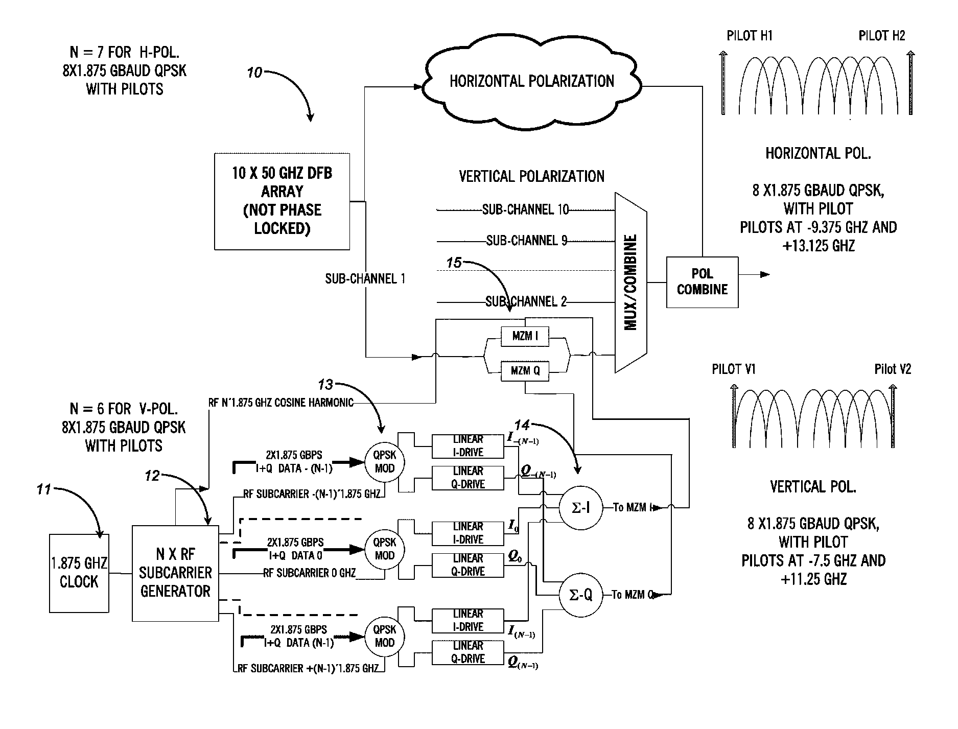 Optical transceivers for use in fiber optic communication networks