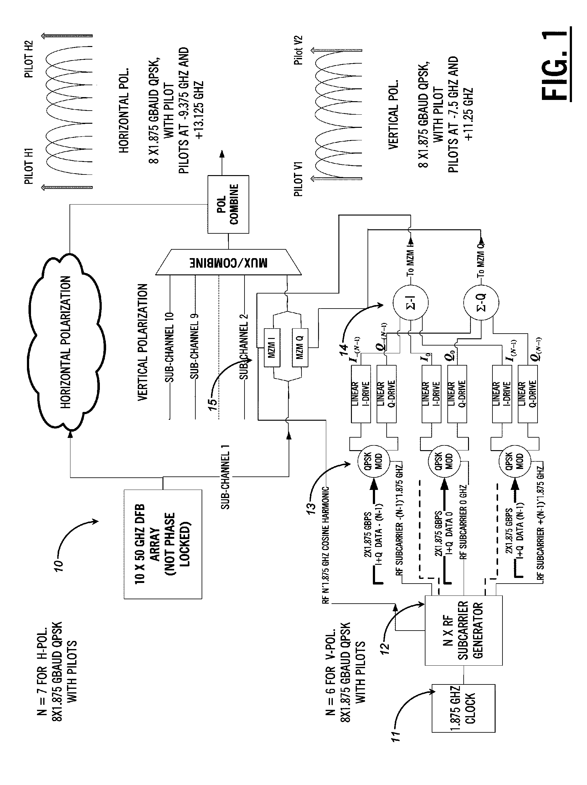 Optical transceivers for use in fiber optic communication networks