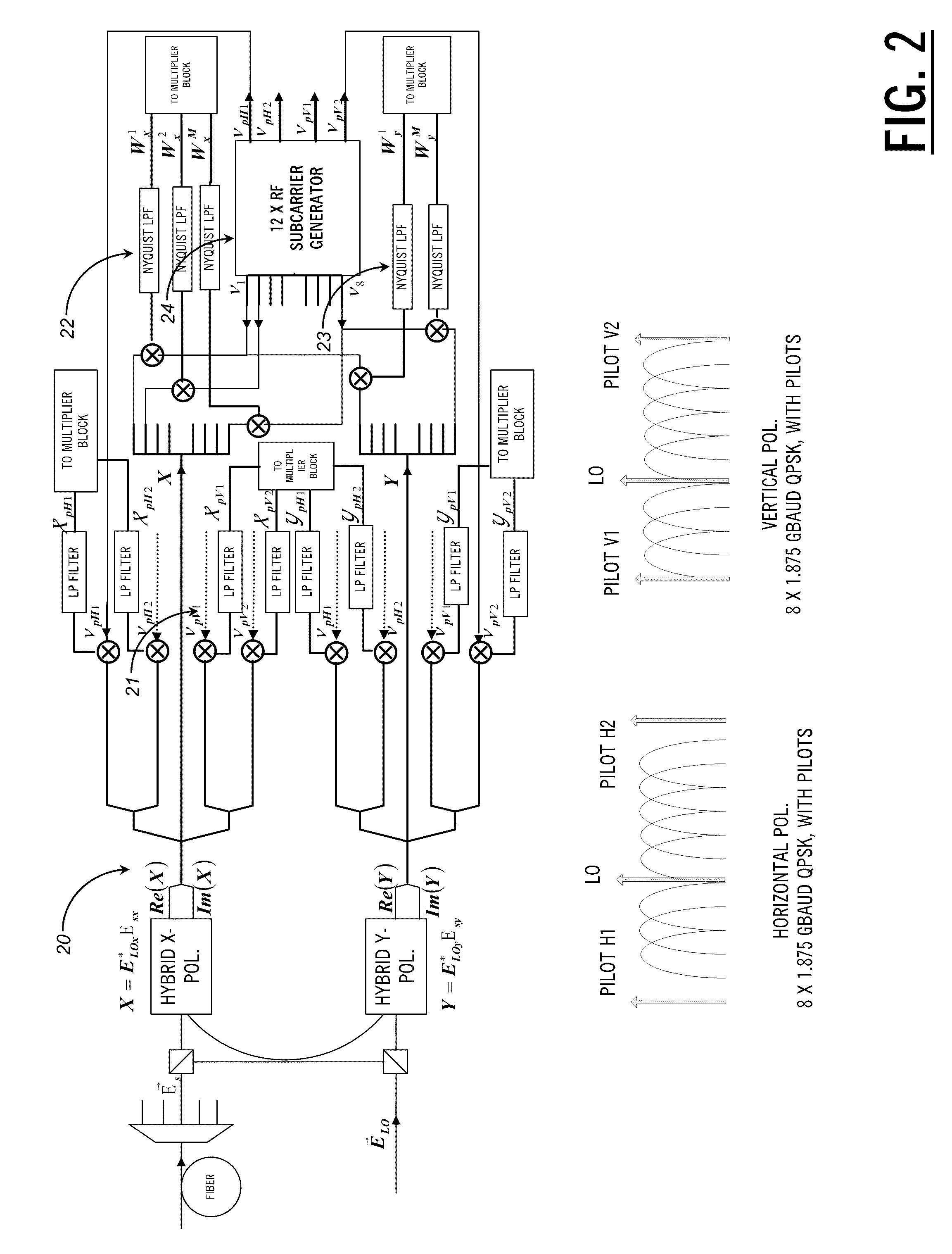 Optical transceivers for use in fiber optic communication networks