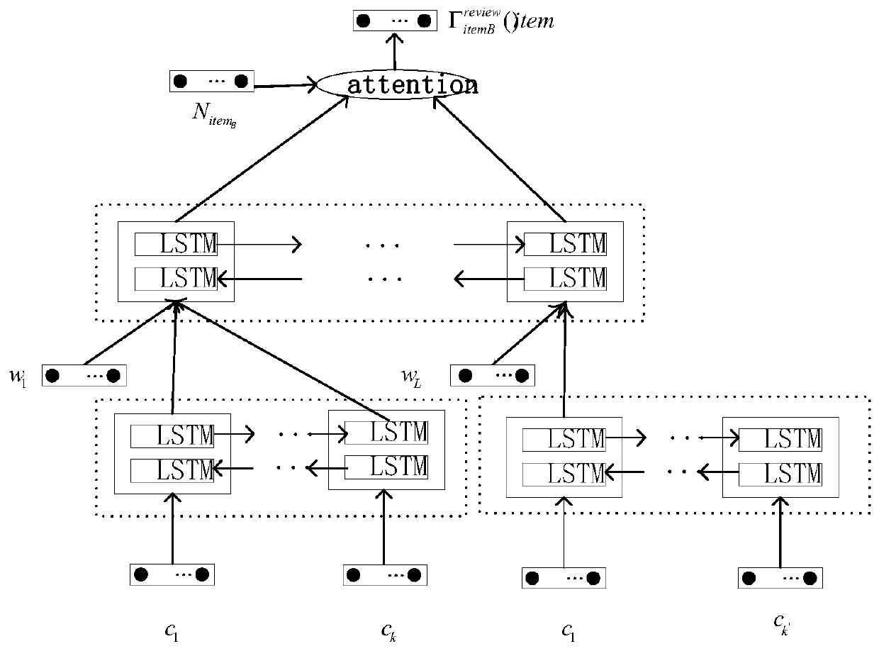 Comment recommendation system and method based on deep learning