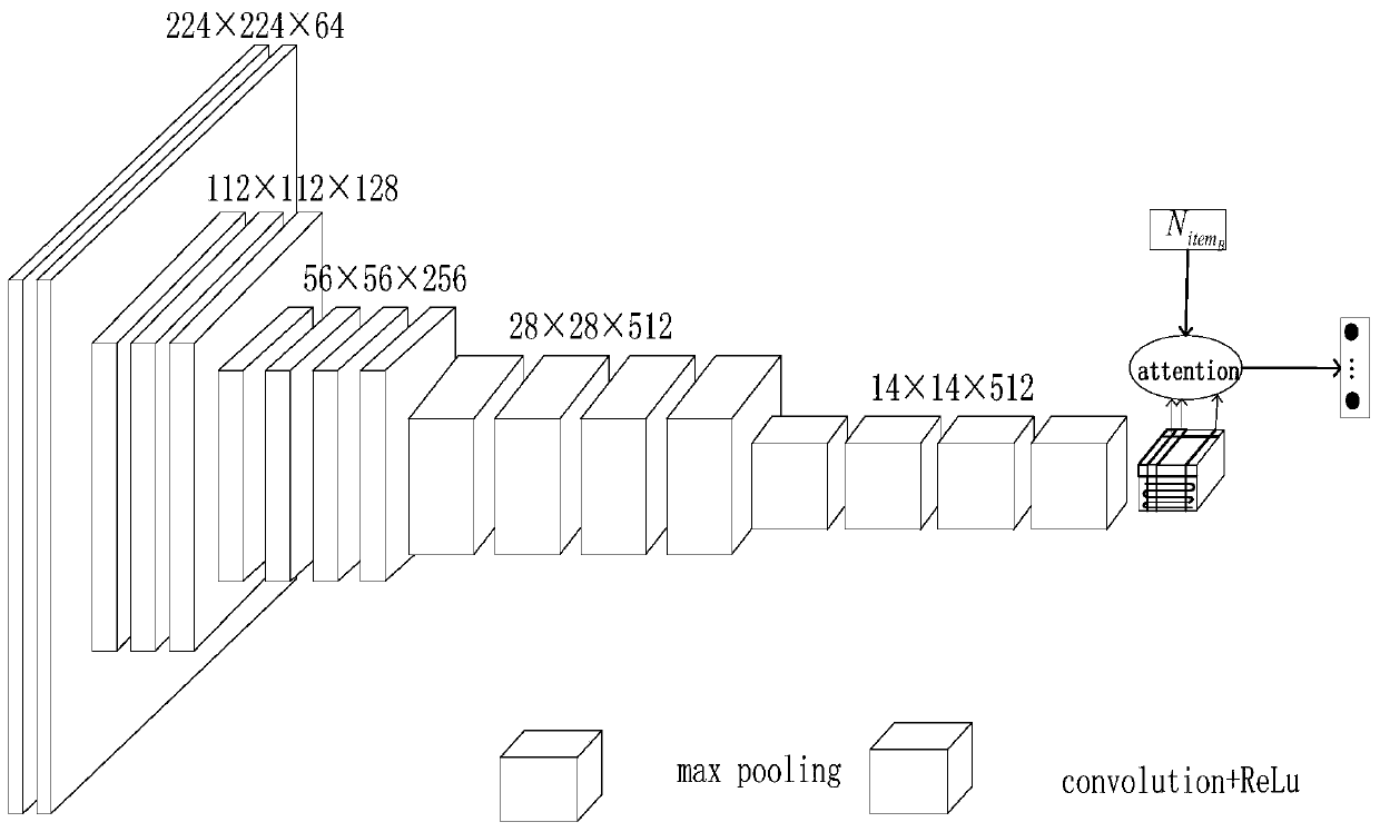 Comment recommendation system and method based on deep learning