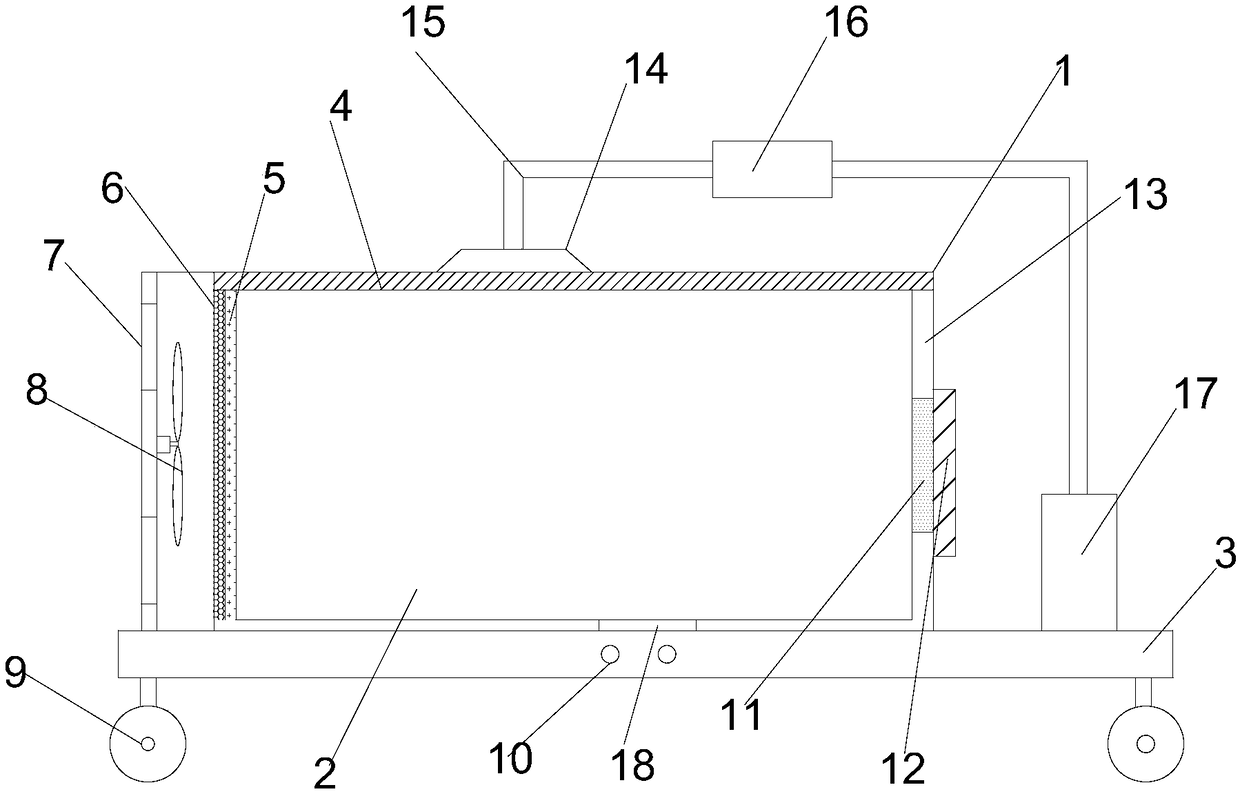 Mechanical equipment dustproof device