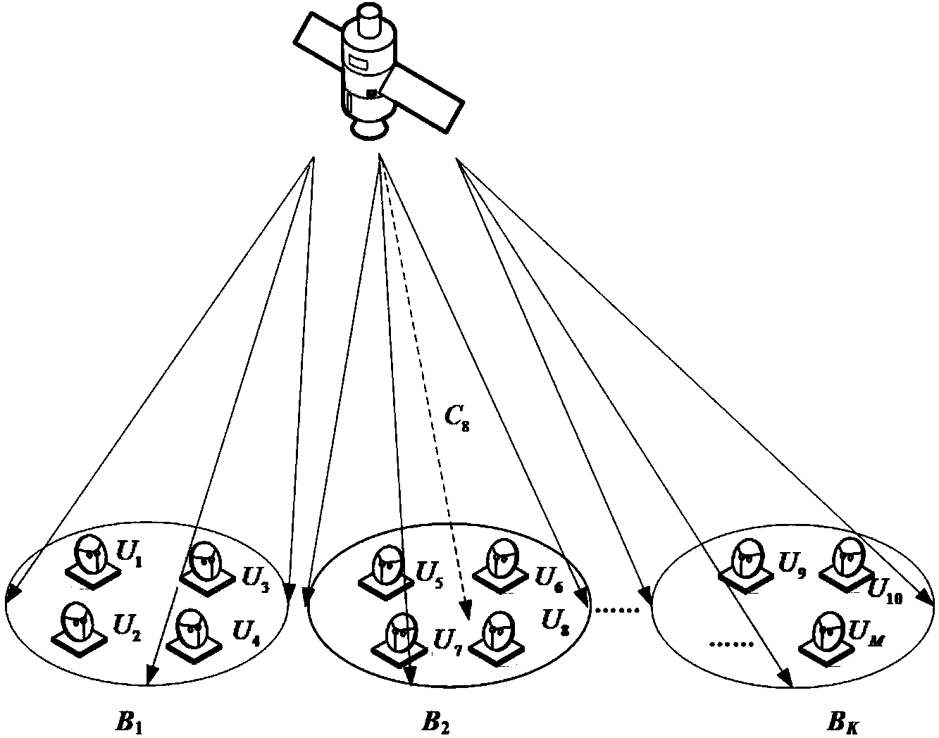 Power distribution method in satellite communication system