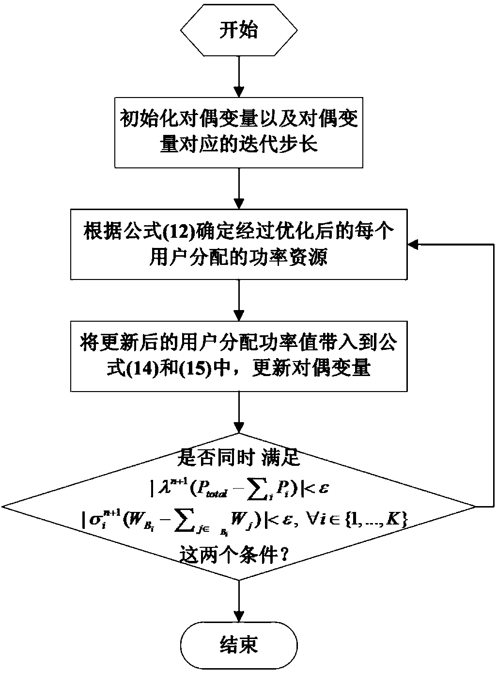 Power distribution method in satellite communication system