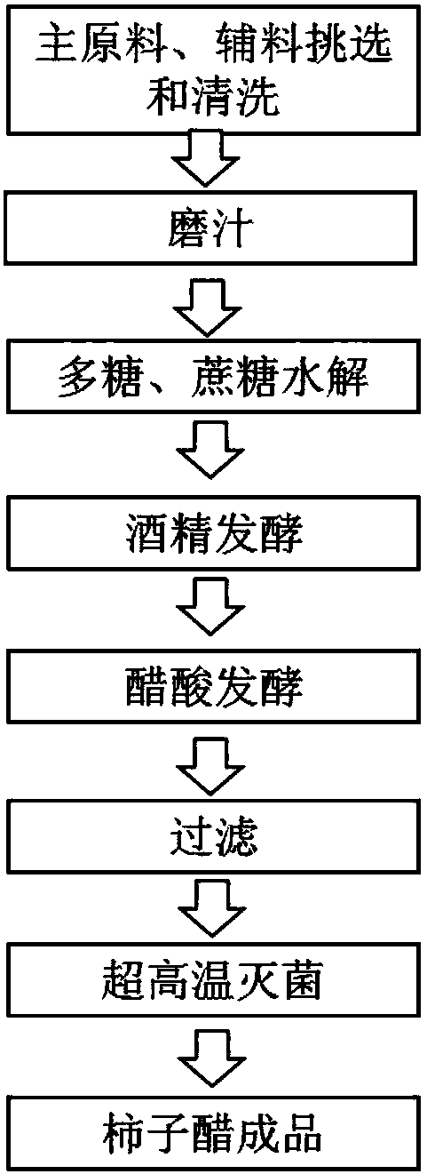 Novel persimmon vinegar capable of clearing lung-heat and preparation method thereof