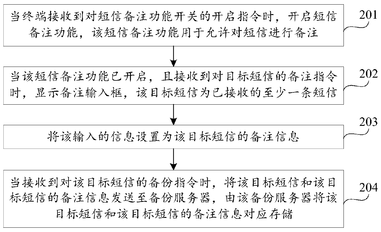 Short message remark method and device