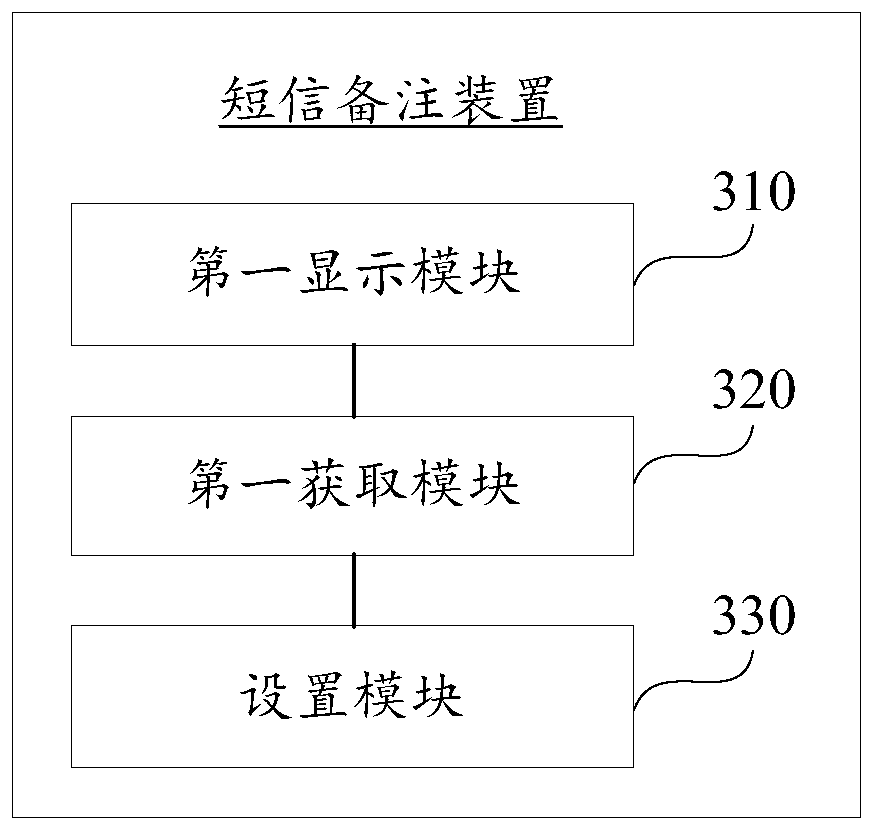 Short message remark method and device