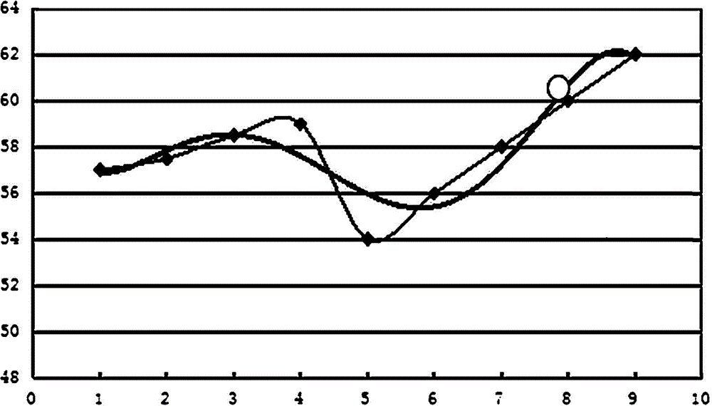 Monitoring and processing method for pressure faults of embedded air data system