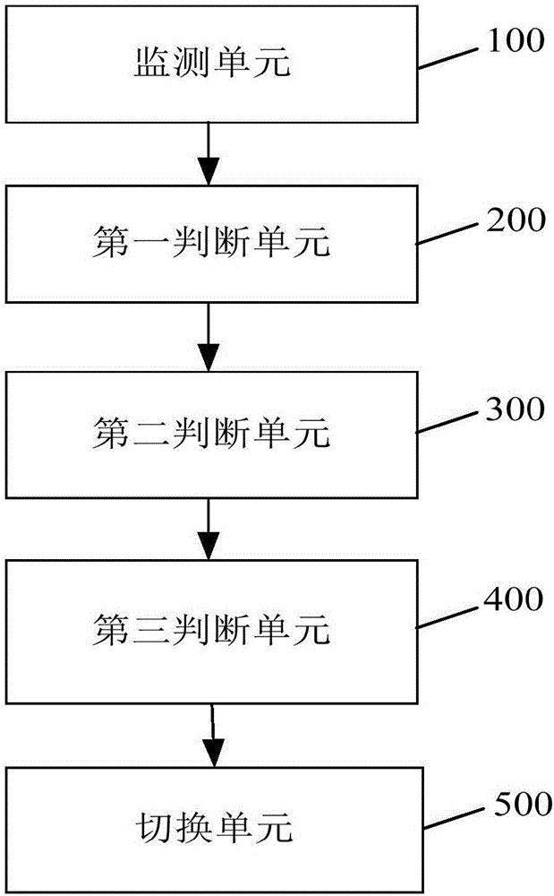 Method and device for switching main and standby servers