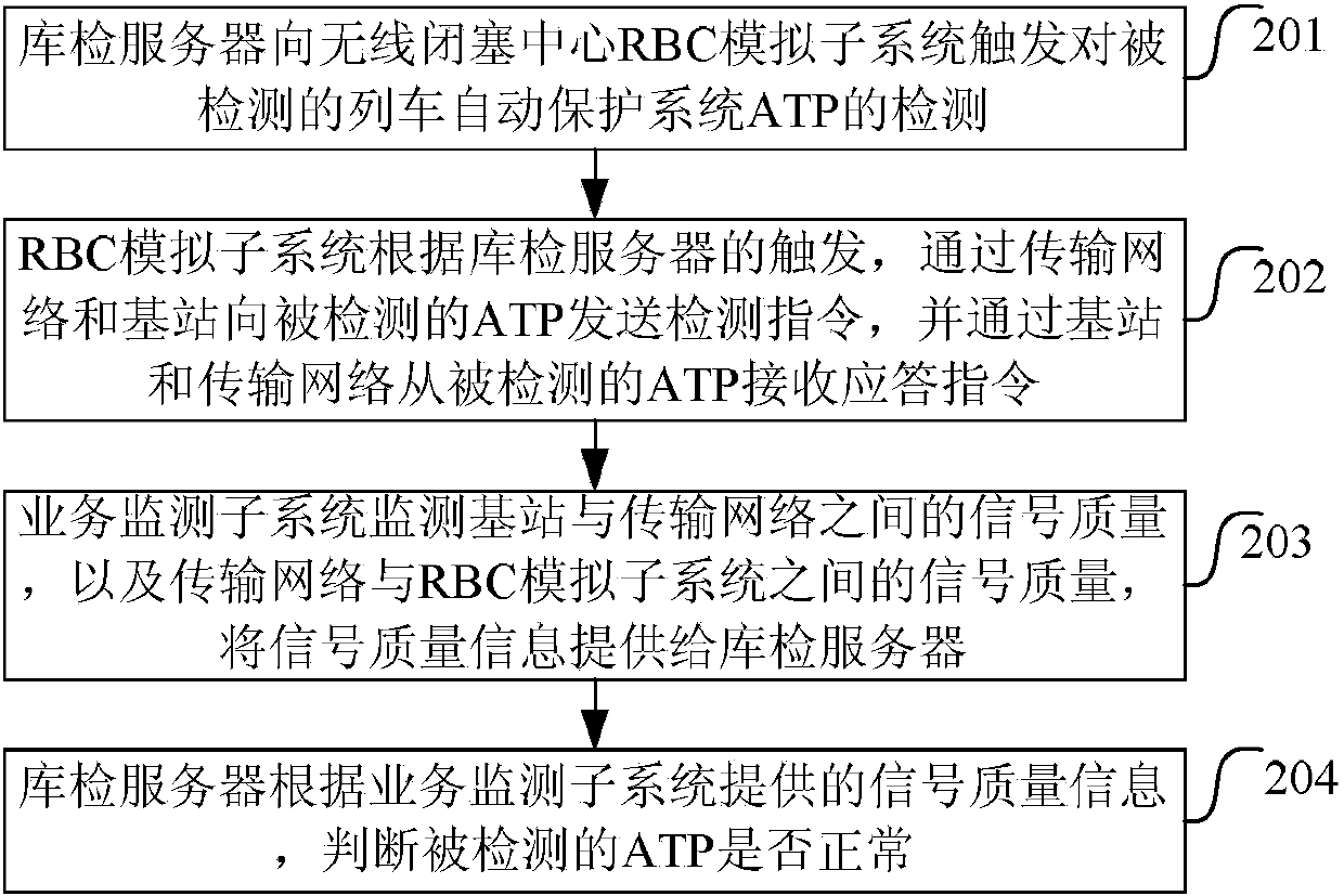 Detection system and method of automatic train protecting system