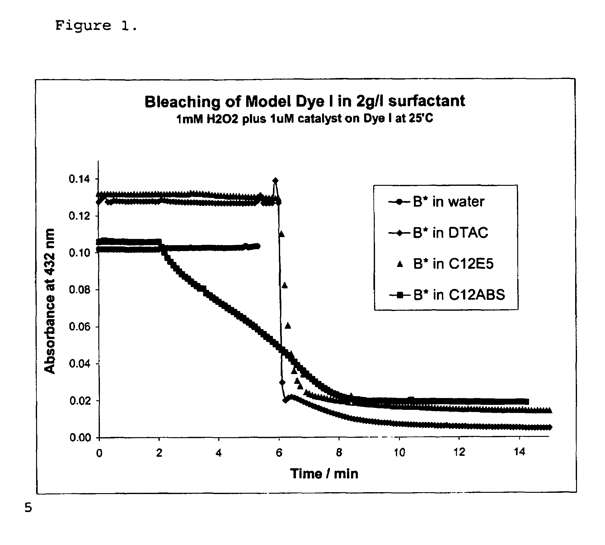 Composition comprising macrocyclic tetra-amido metal complex as bleaching catalyst