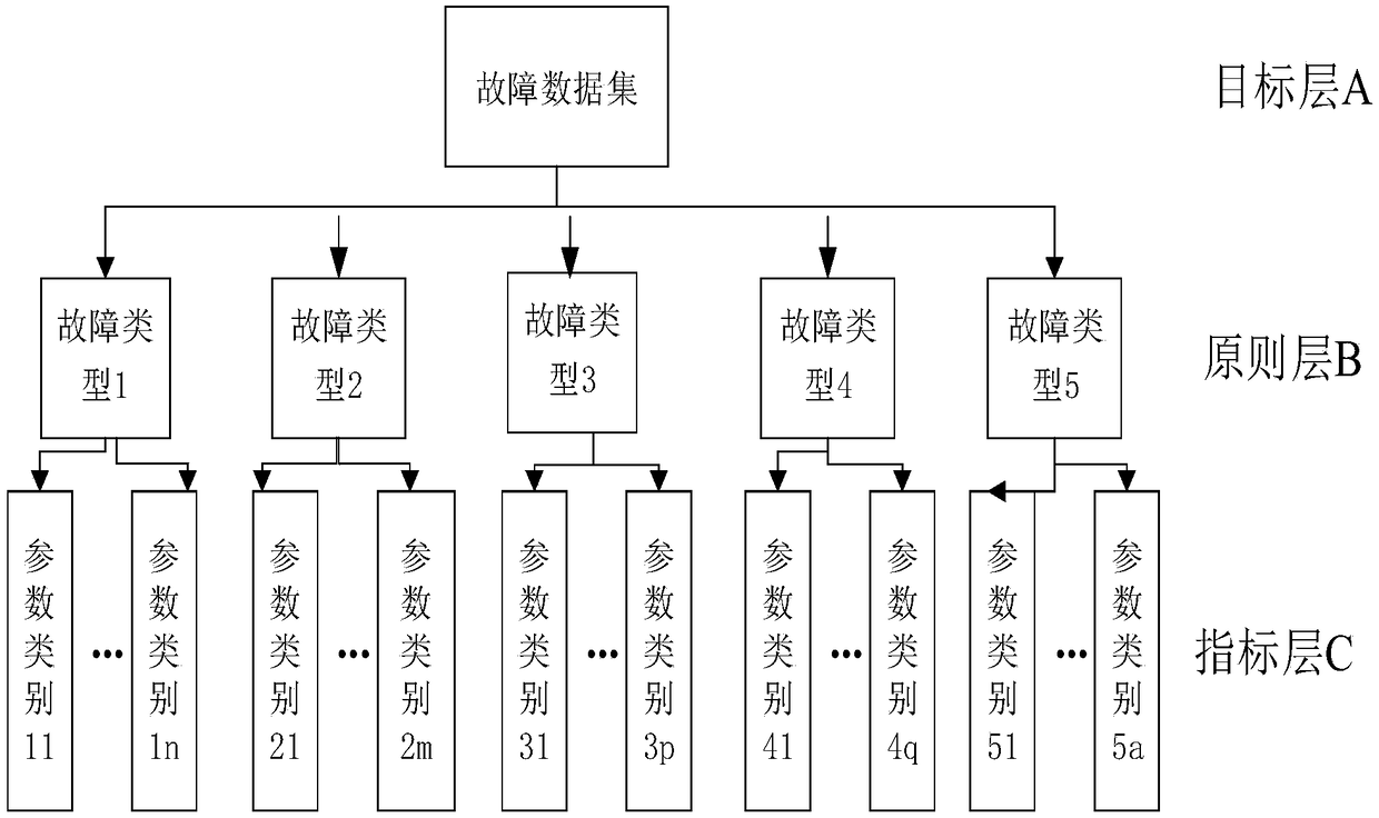 Operation and maintenance method and apparatus, electronic device and computer-readable storage medium