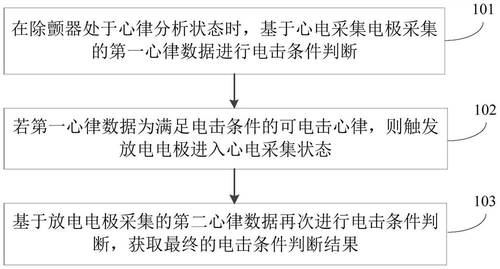 Defibrillator control method and device and computer readable storage medium