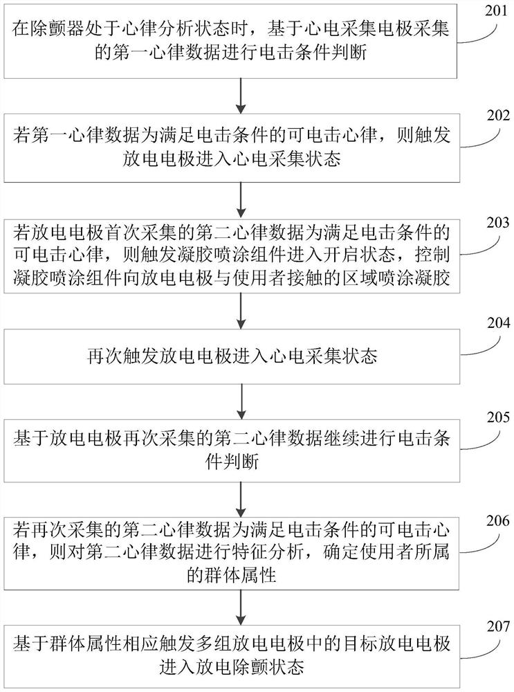 Defibrillator control method and device and computer readable storage medium