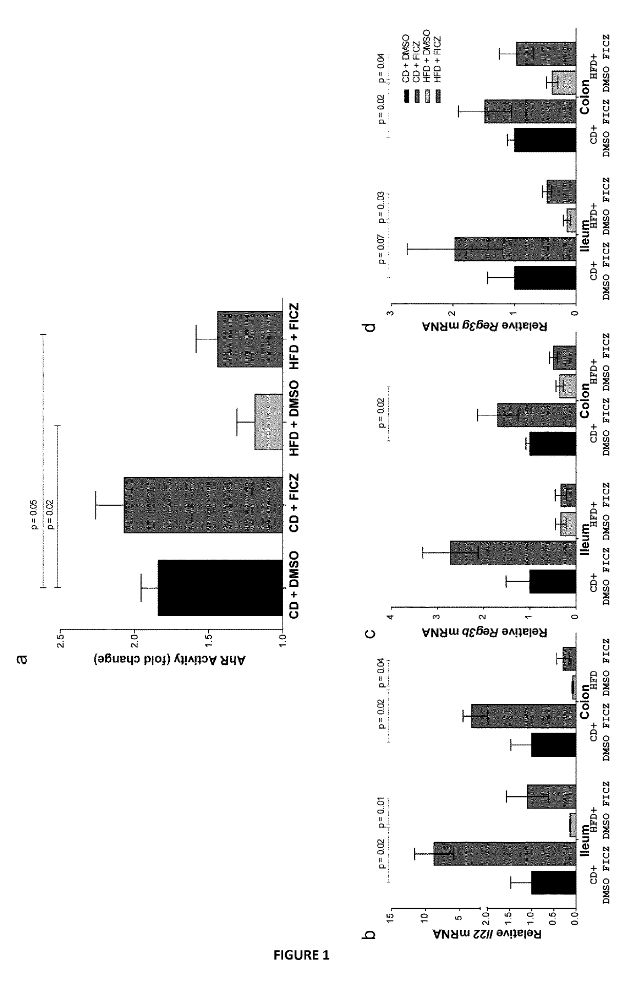 Use of ahr agonist for the preventive or curative treatment of metabolic syndrome and the associated disorders