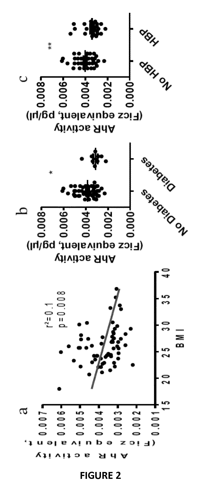 Use of ahr agonist for the preventive or curative treatment of metabolic syndrome and the associated disorders