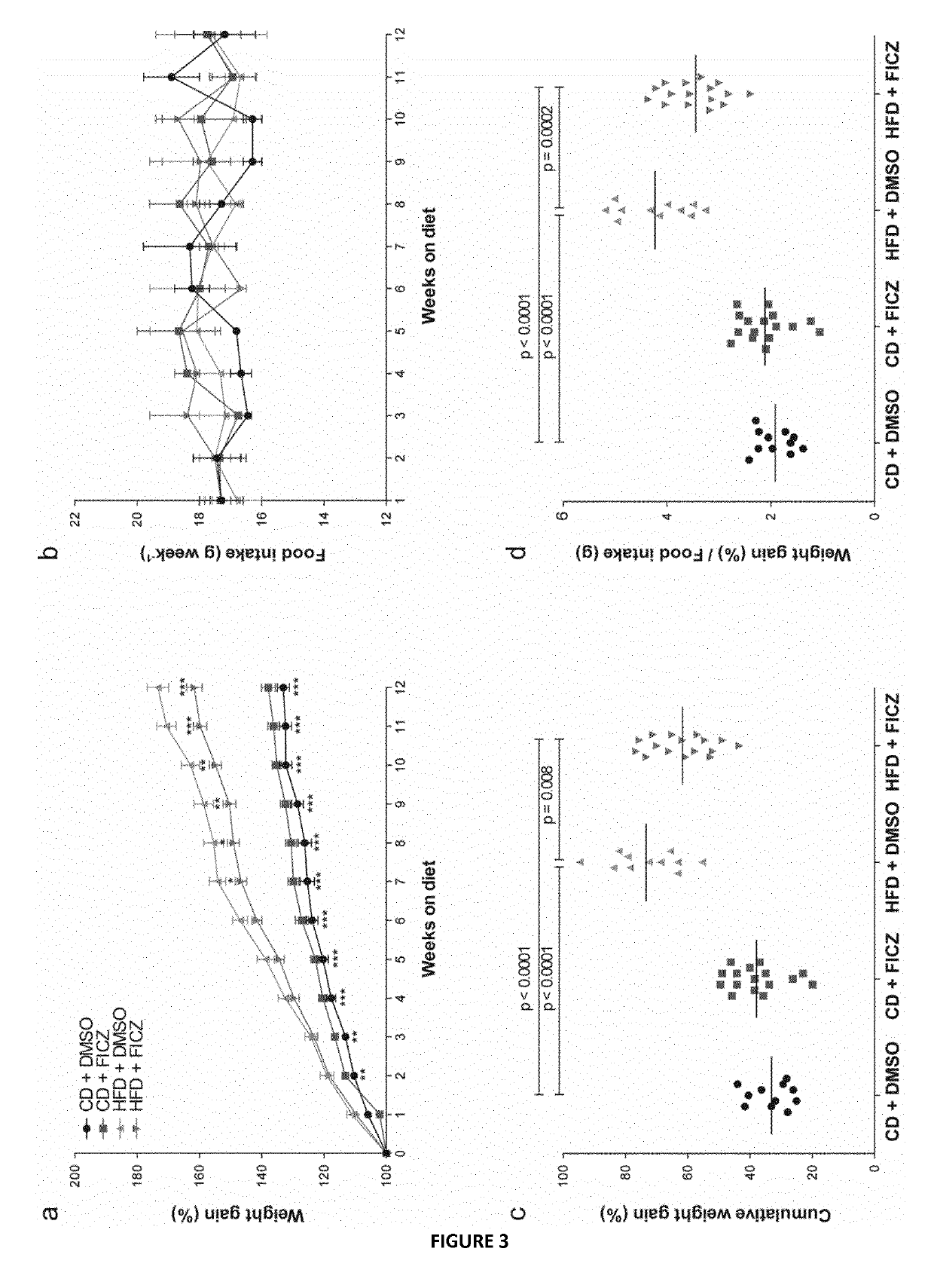 Use of ahr agonist for the preventive or curative treatment of metabolic syndrome and the associated disorders