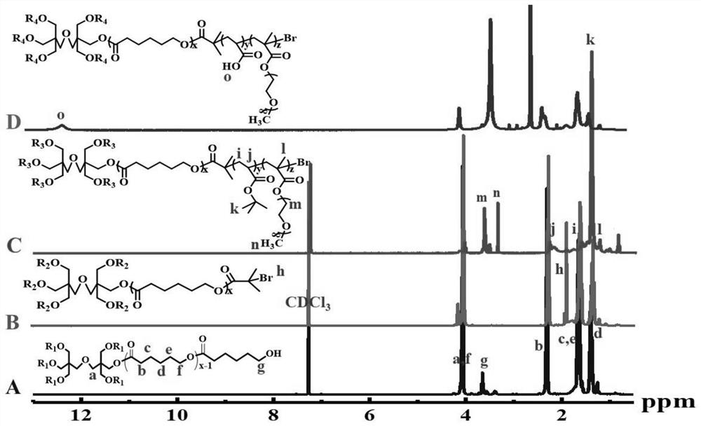 Six-armed star-shaped amphiphilic polymer and preparation method thereof and prepared nanohydrogel drug-loading system