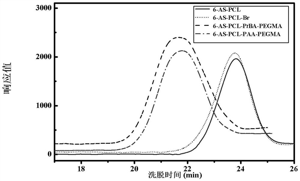 Six-armed star-shaped amphiphilic polymer and preparation method thereof and prepared nanohydrogel drug-loading system