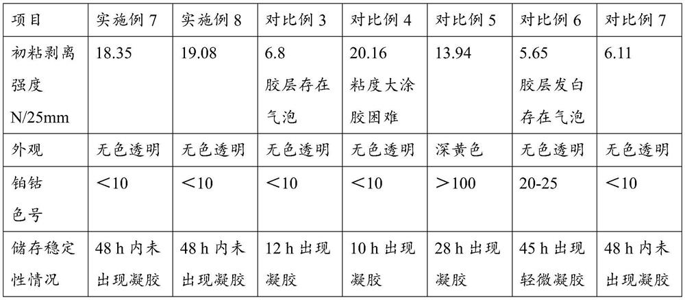 Tackifying additive and application thereof in woodworking glue