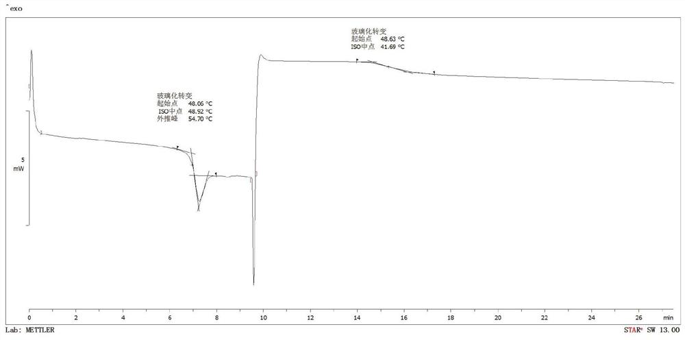 Tackifying additive and application thereof in woodworking glue